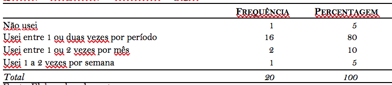 Quadro 2. Frequência de utilizações de jogos na aula de matemática