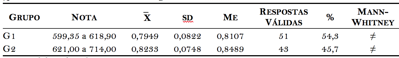 Quadro 12. An&aacute;lise das notas de ingresso do enem