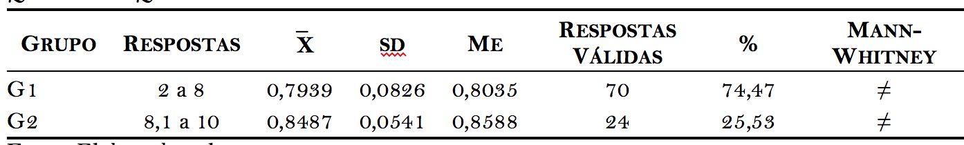 Quadro 13. Q13: Facilidade em matem&aacute;tica