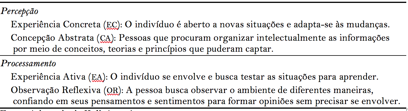 Quadro 1 . Percep&ccedil;&otilde;es e processamentos