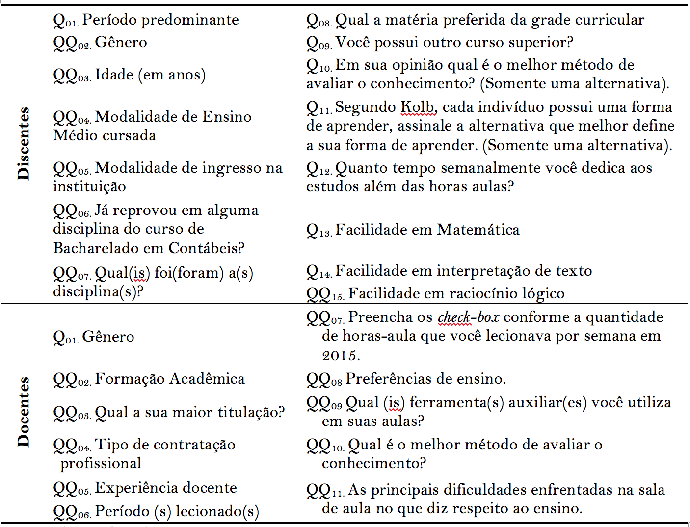 Quadro 2 . Bloco I. Dados do respondente