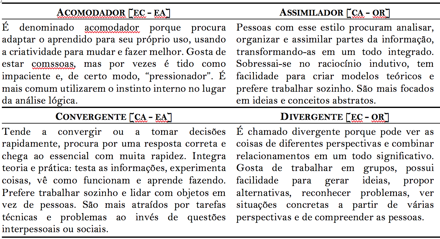Quadro 3 . Estilos de aprendizagem