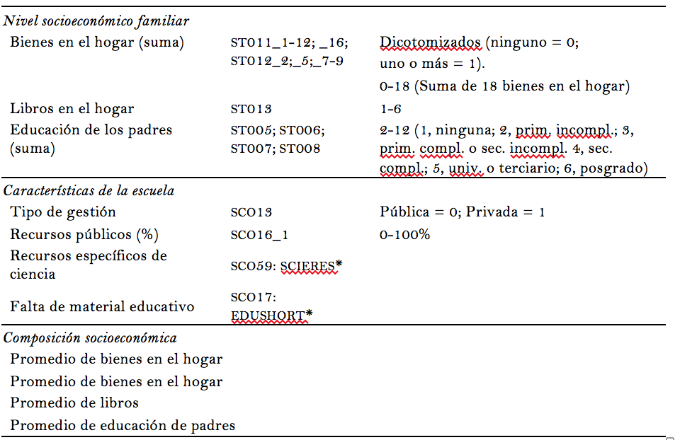 Cuadro 1. Definici&oacute;n de
indicadores