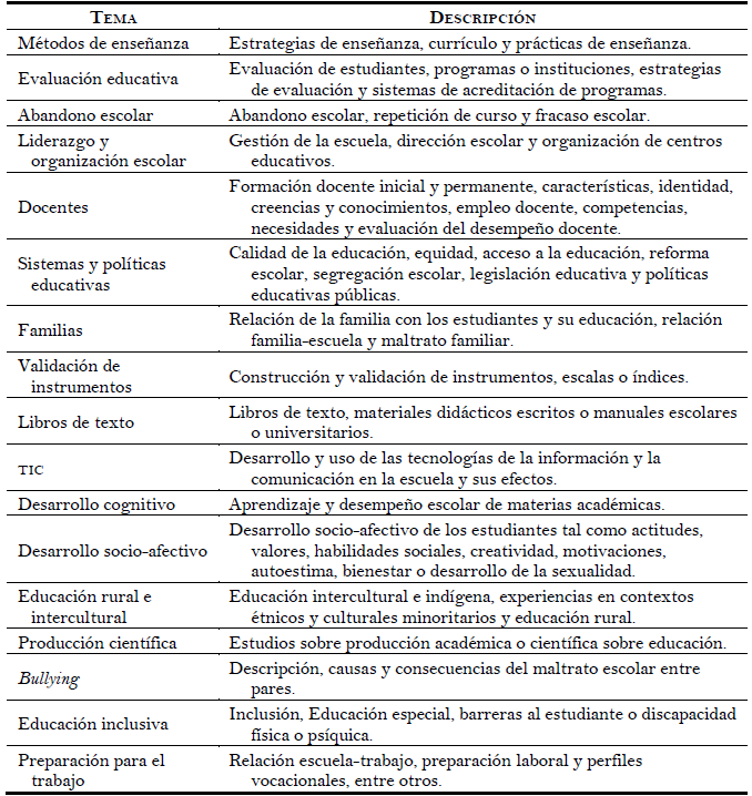 Descripci&oacute;n de las tem&aacute;ticas de estudio