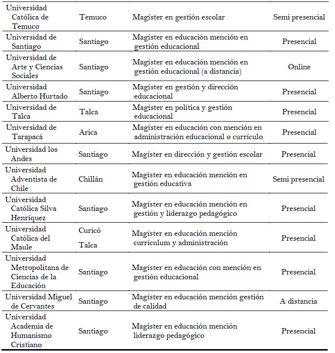 Catastro programas de formaci&oacute;n en liderazgo escolar a&ntilde;o 2017