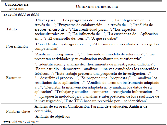 Datos ilustrativos del análisis de la determinación identificativa/decisional, en los TFGs del 2011 al 2014 y del 2015 al 2017