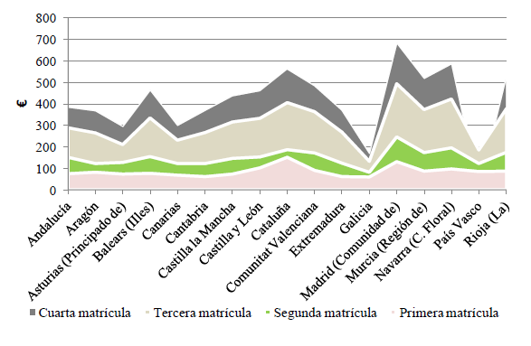 Coste de asignatura de 6 cr&eacute;ditos ECTS seg&uacute;n matr&iacute;cula experimentalidad m&iacute;nima. Grado de Derecho