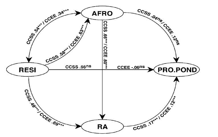 Sendero del modelo predictivo te&oacute;rico