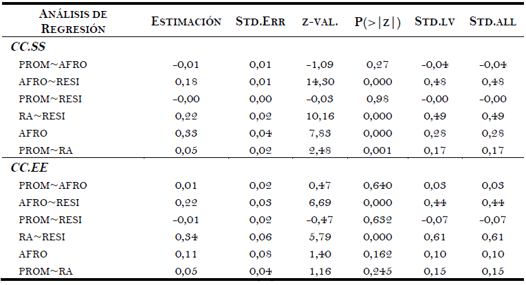 Objetivo general: An&aacute;lisis de regresi&oacute;n