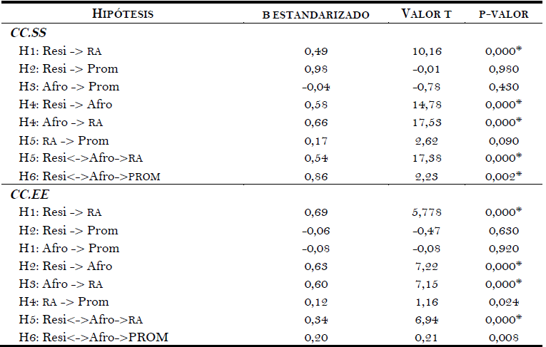 Contraste de hip&oacute;tesis