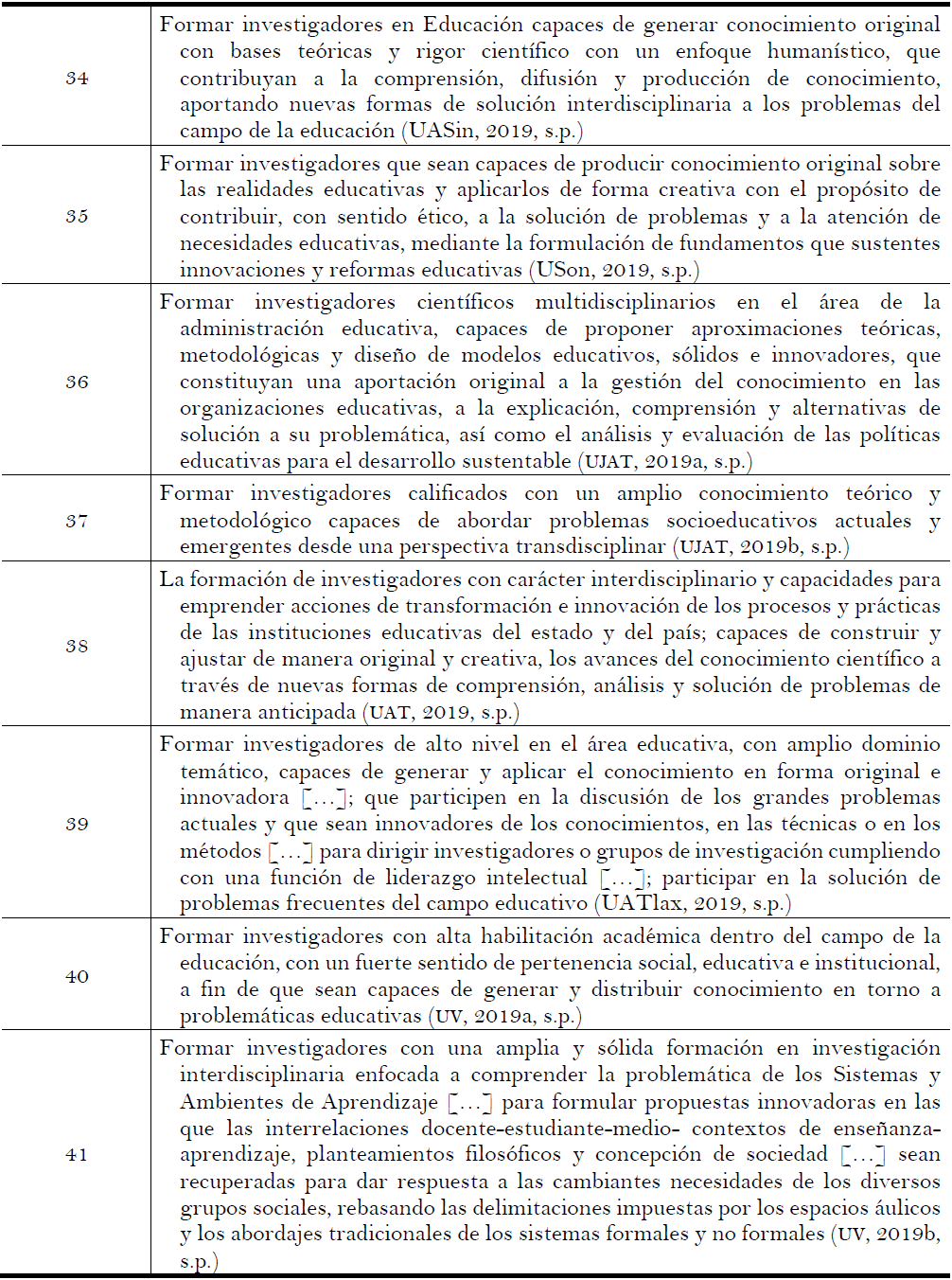 Sentidos que asume la FIE en los doctorados que integran el Grupo 3