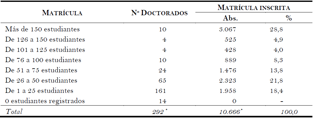 Concentraci&oacute;n de la matr&iacute;cula inscrita en doctorados en educaci&oacute;n en M&eacute;xico, por IES. Ciclo escolar 2017-2018