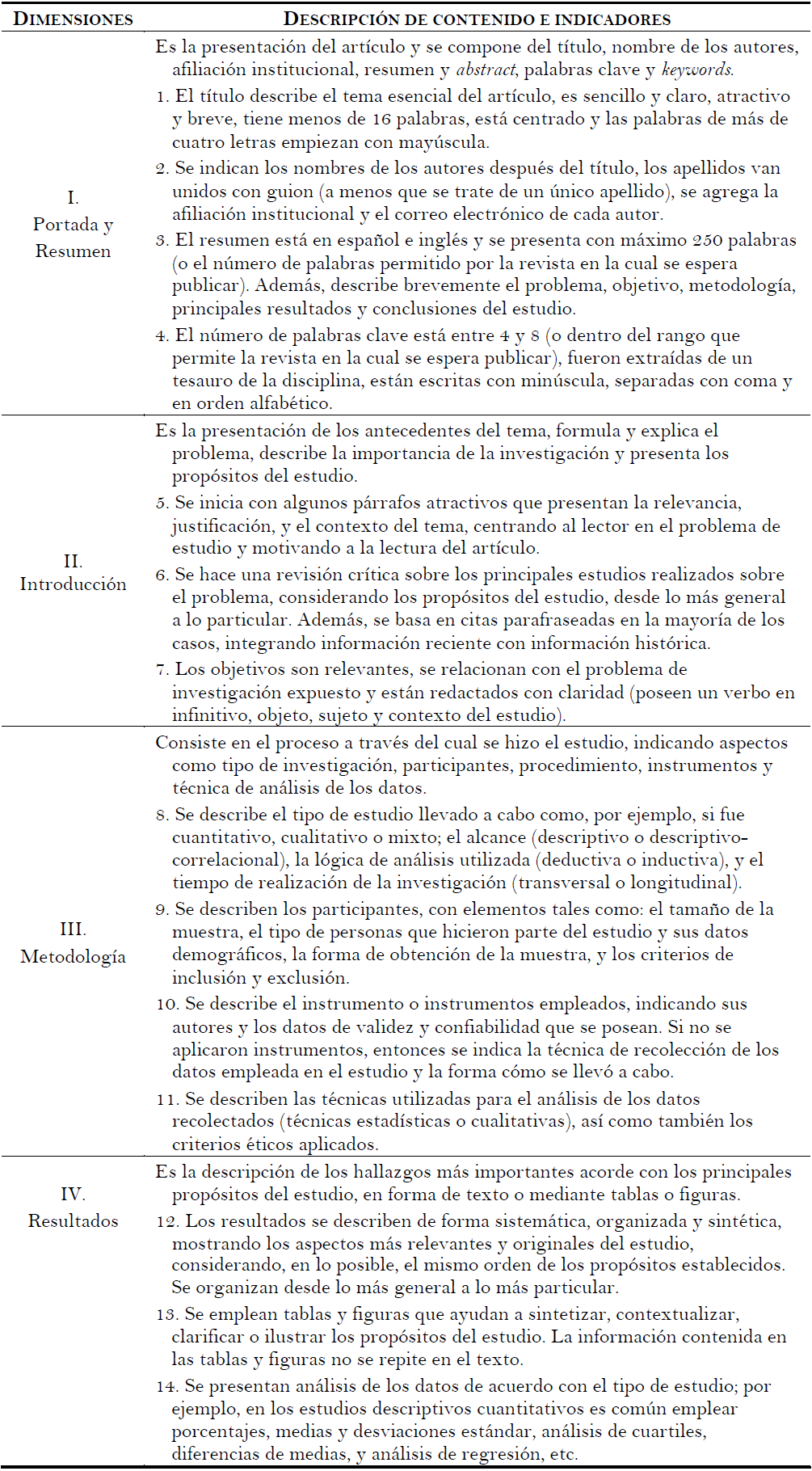 Estructura de la escala