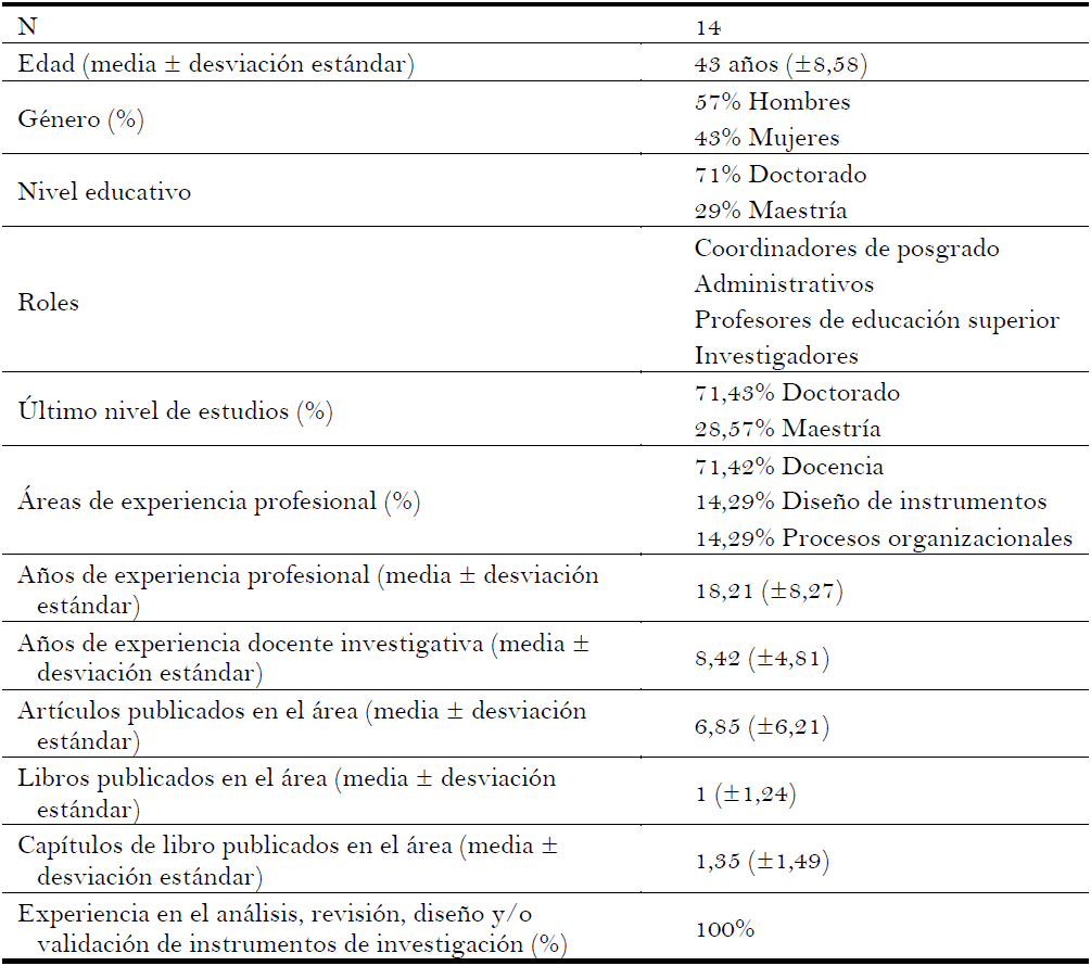 Datos sociodemográficos de los jueces