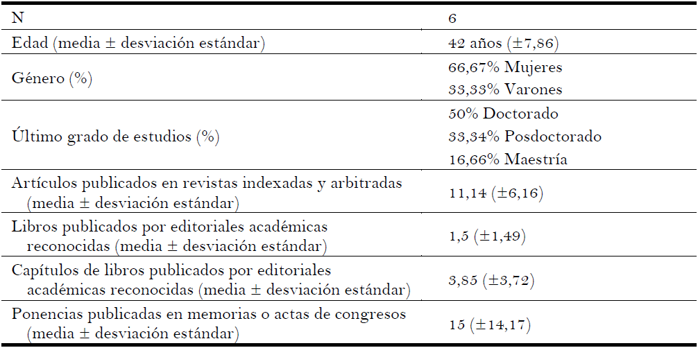 Características sociodemográficas del grupo piloto