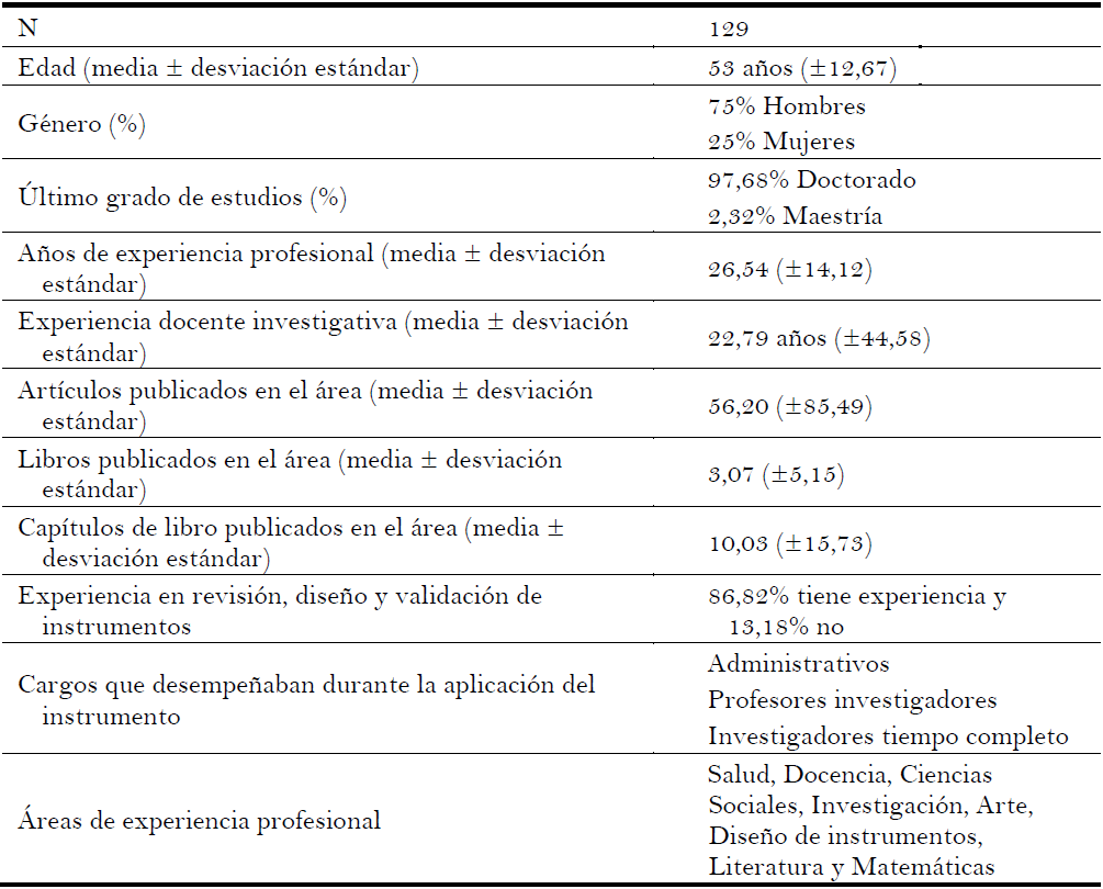 Características del grupo de investigadores de alto nivel