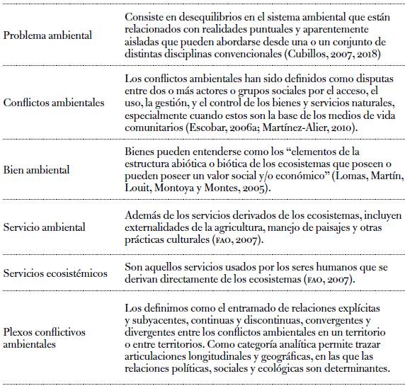 Glosario de categorías y conceptos