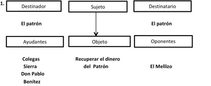 Programas narrativos