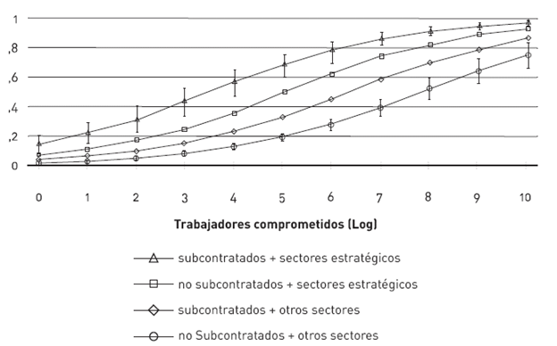Probabilidades predichas de huelga extralegal