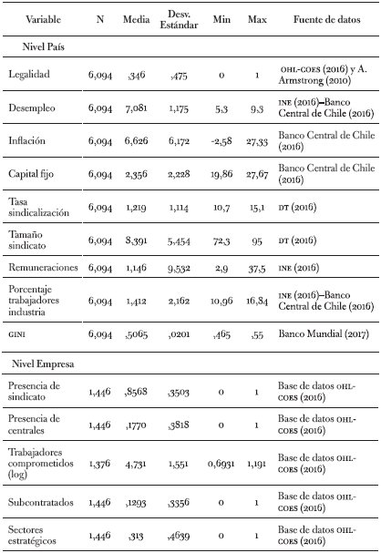 Fuentes de las variables incluidas en el análisis