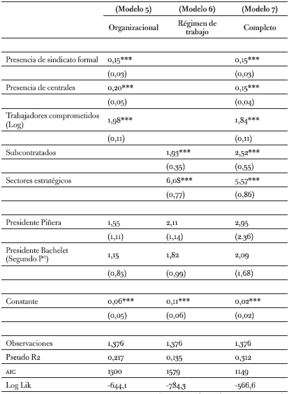 Explicación de la huelga extralegal: modelos organizacional y de régimen de trabajo a nivel de empresa