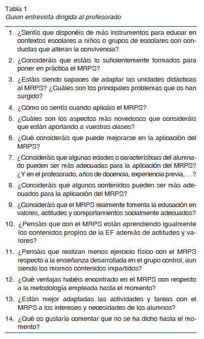 Guion entrevista dirigida al profesorado