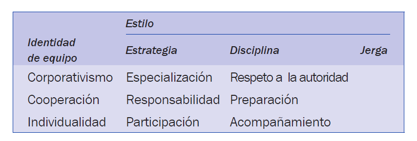 Categoras emergentes