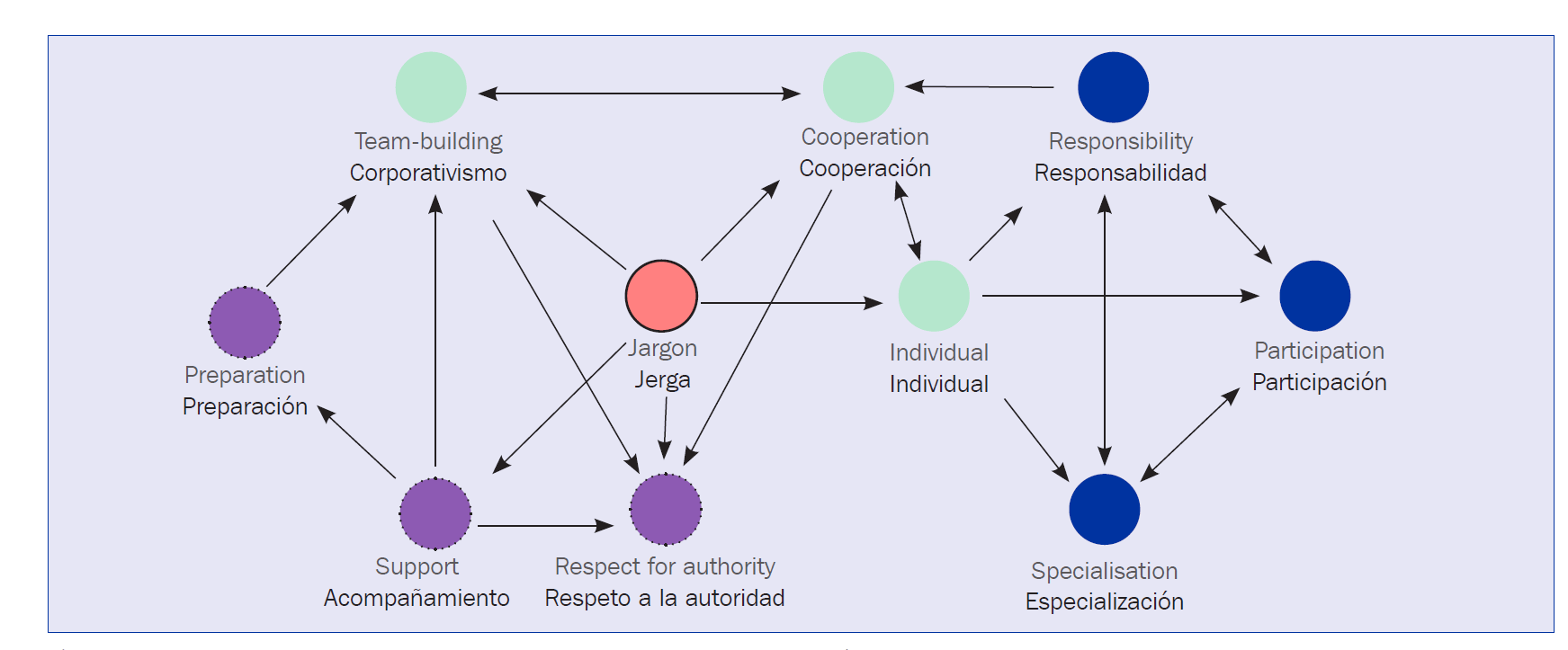 Relaciones intercategoriales