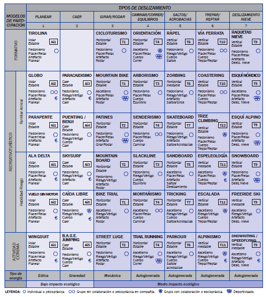 Tabla de identificaci&oacute;n de las pr&aacute;cticas de las AFAN