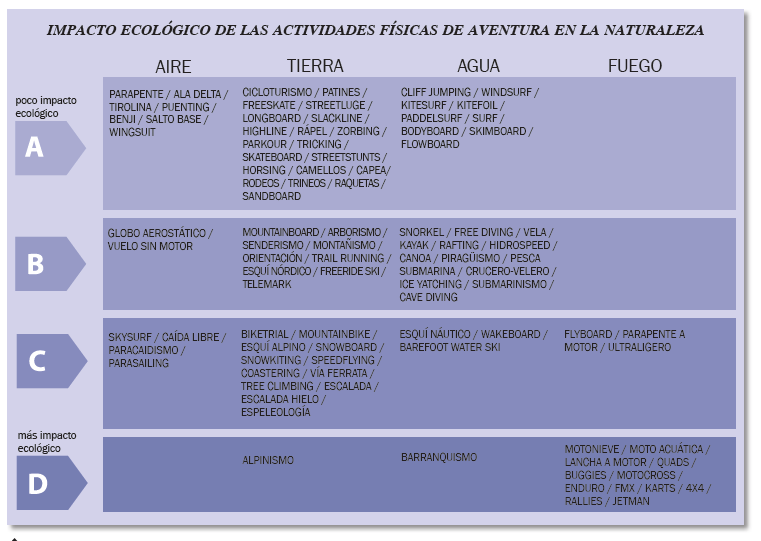  Impacto ecol&oacute;gico de las AFAN