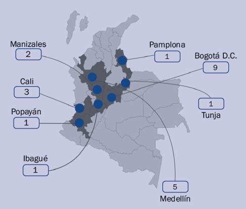 Distribución geográfica de los grupos de investigación de EF y carreras afines de Colombia, Colciencias 2013