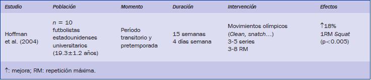 Adaptaciones del entrenamiento de fuerza con movimientos olímpicos en futbolistas