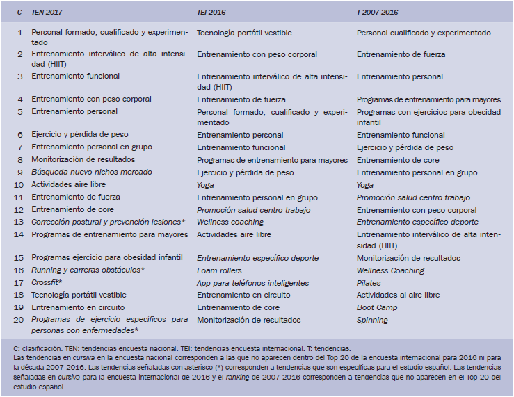 Encuestas sobre resultados deportivos