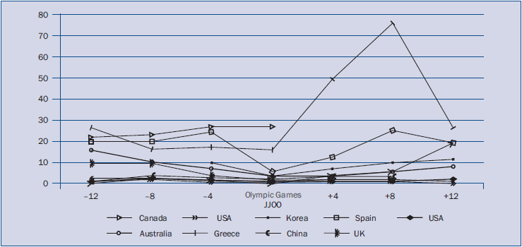 Evolución del ranking con China y EEUU.