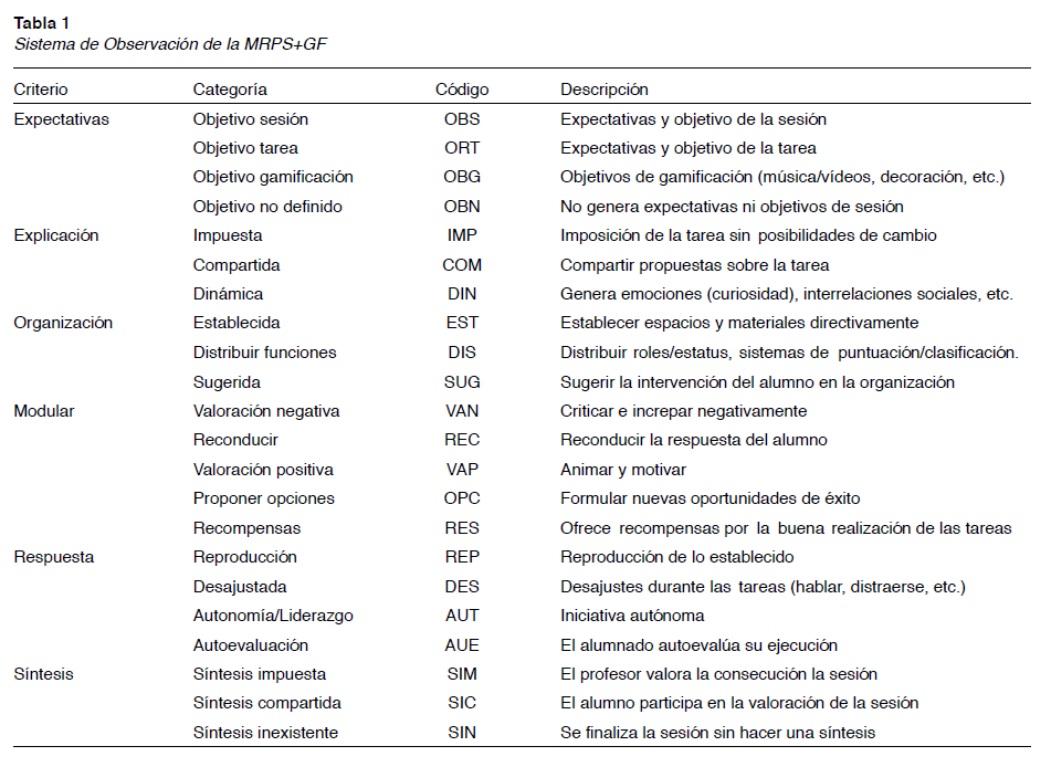 Sistema de Observación de la MRPS+GF
