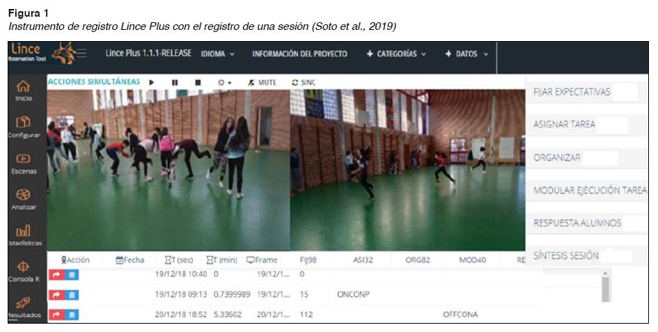 Instrumento de registro Lince Plus con el registro de una sesión (Soto et al., 2019) 