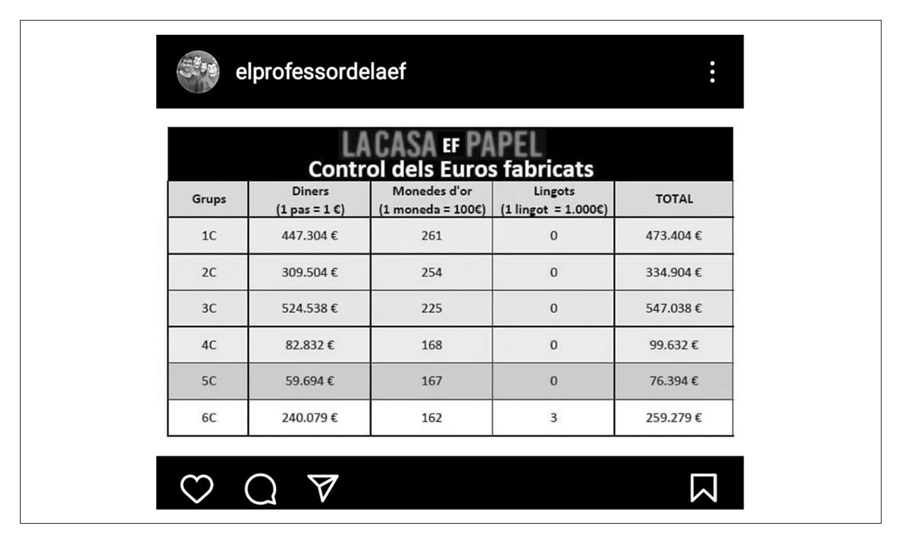 Ver a tama�o completoVisualizaci�n de la cuenta de Instagram del docente.