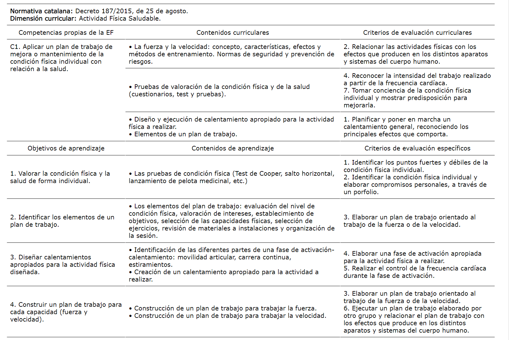 Informaci�n curricular de las dos experiencias de aprendizaje.