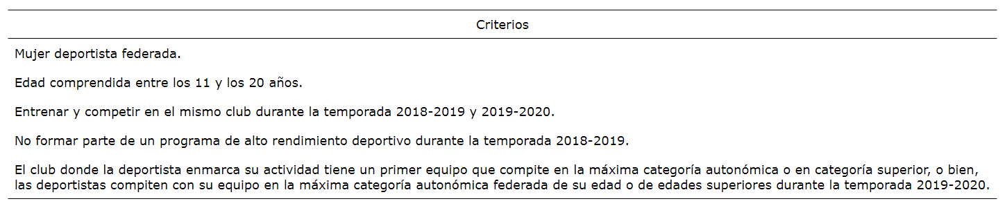 Criterios de inclusin en el estudio.