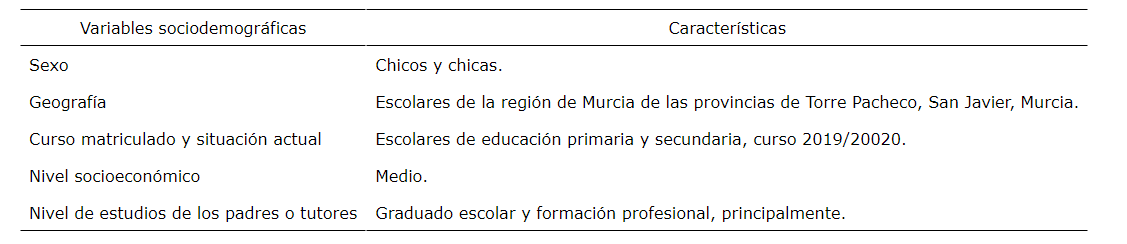 Caractersticas sociodemogrficas de los participantes.