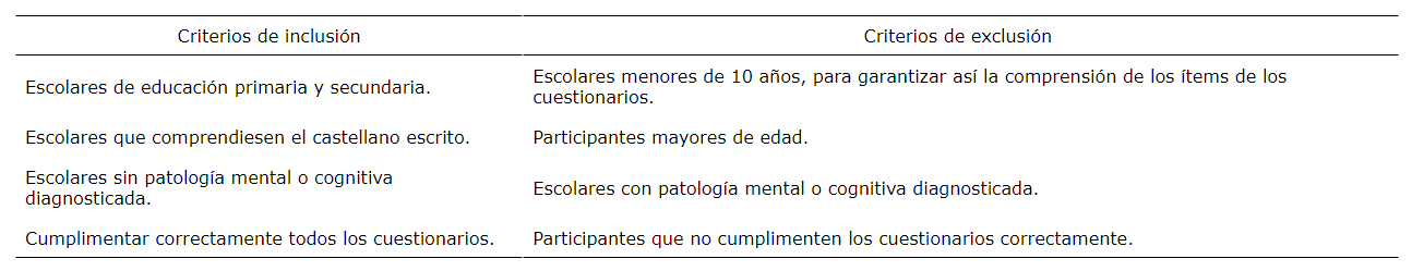 Criterios de inclusin y de exclusin.