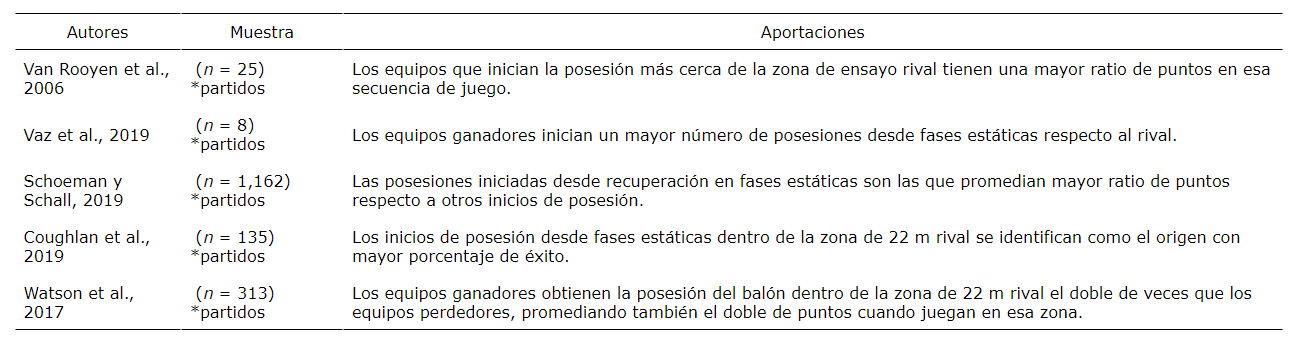 Anlisis del contenido de artculos que abordan la ubicacin y accin de origen de la posesin de baln.