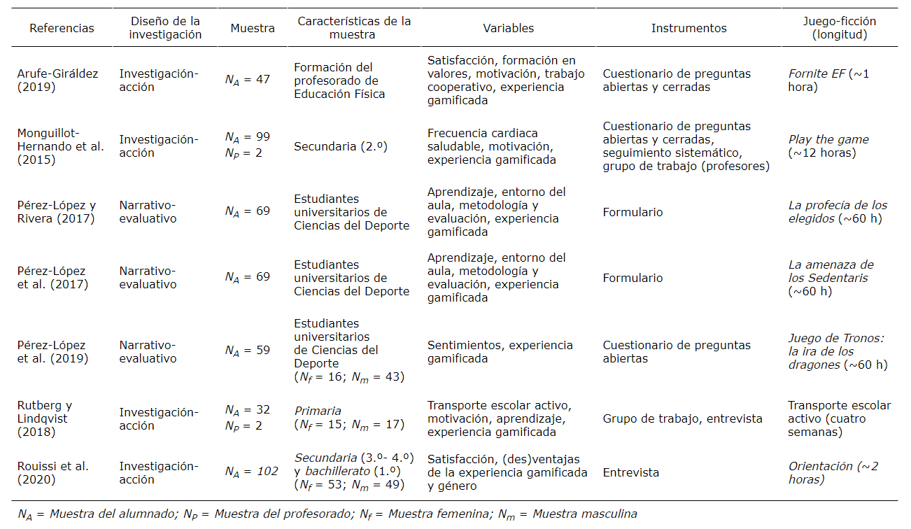 Caractersticas de los estudios cualitativos incluidos.