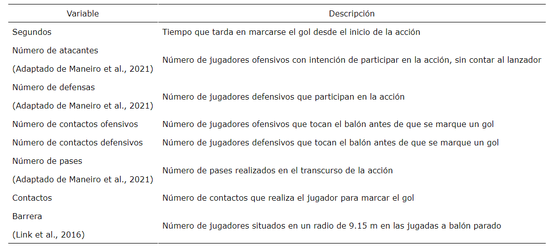 Descripción de las variables numéricas empleadas en el estudio.