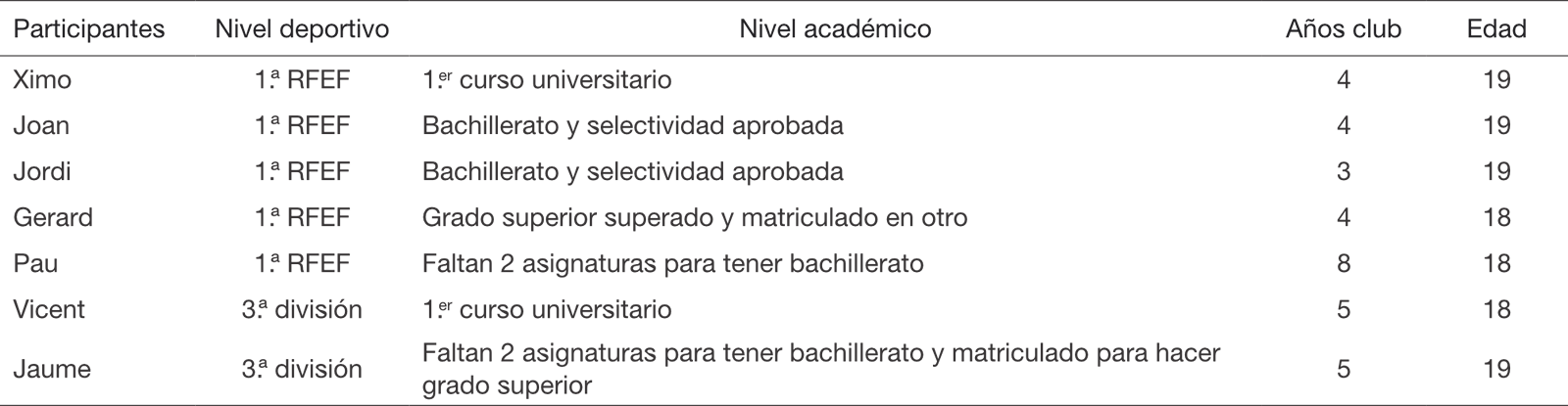 Caractersticas descriptivas de los participantes entrevistados que realizan la CDS.