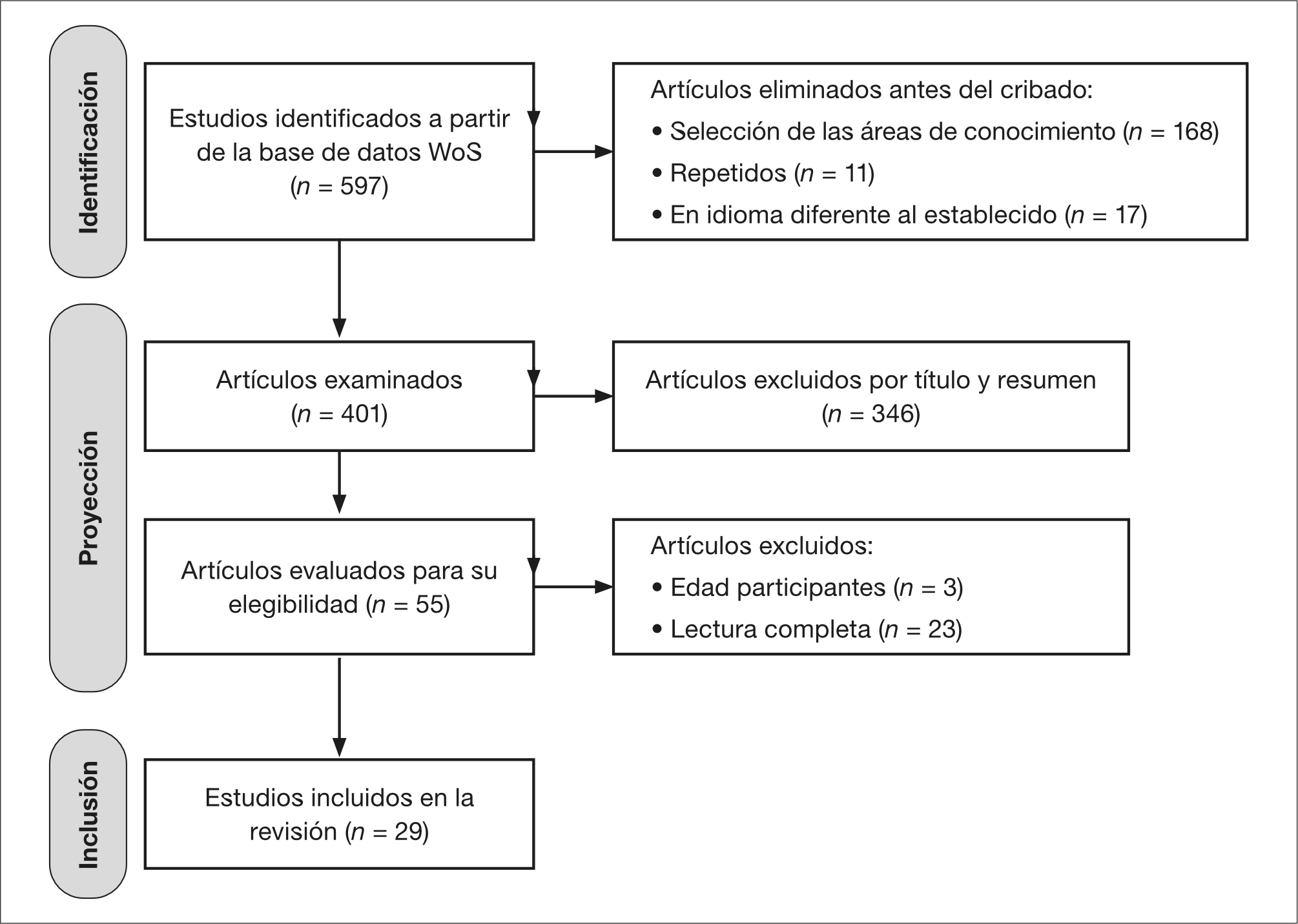 Diagrama de flujo PRISMA 2020 para revisiones sistem�ticas