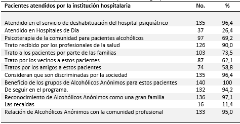 Atención a pacientes que participan en los grupos de Alcohólicos Anónimos