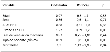 Inﬂuencia de las estaciones del año sobre variables seleccionadas