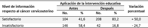 Nivel de información sobre cáncer cervicouterino en las mujeres de 25 a 65 años antes y después de implementar la intervención educativa