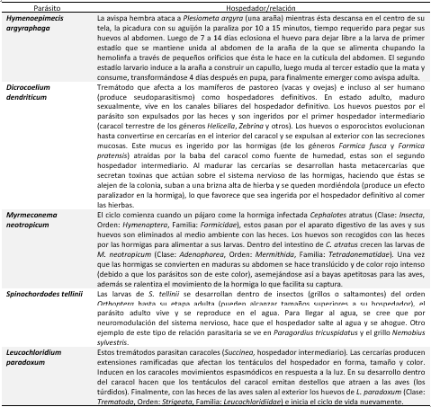 Relaci&oacute;n par&aacute;sito-hospedador que muestra la manipulaci&oacute;n parasitaria